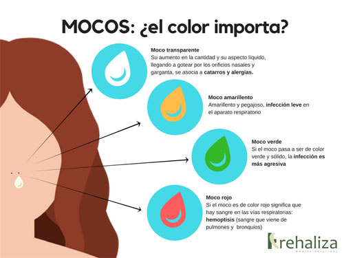 Color Mocos