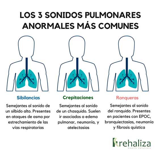 Sonidos pulmonares anormales