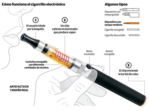 Funcionamiento cigarrillo electrónico